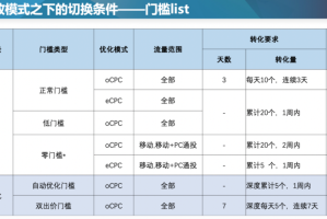 S10鳄鱼出装推荐与玩法解析是什么？