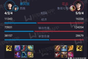 王者荣耀凯最强出装与铭文搭配有哪些？如何选择最优组合？