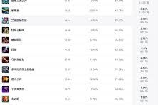 斗魂竞技场如何出装？最佳装备推荐是什么？