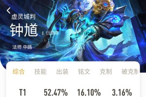 庄周单挑钟馗，最佳出装推荐是什么？