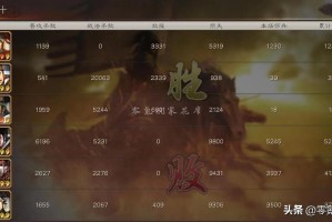 王者荣耀凯如何实现暴击20000？最佳出装推荐是什么？