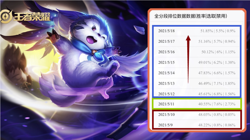 新版梦奇最强出装有哪些？如何选择最优装备？