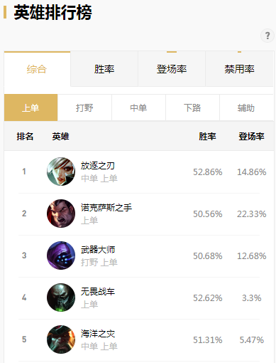 LOL英雄数据如何使用OP.GG查询？OP.GG提供哪些实用功能？