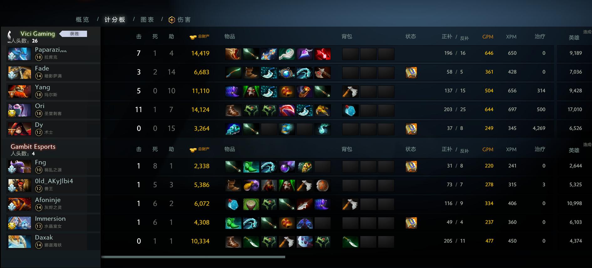 Dota2矮人直升机的技能解析与玩法攻略