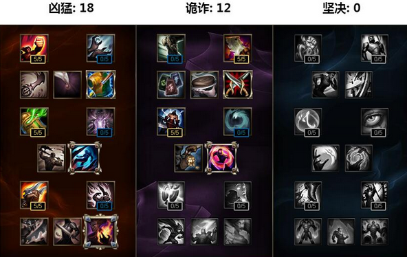 凯尔最适合的出装是什么？如何选择最佳装备？