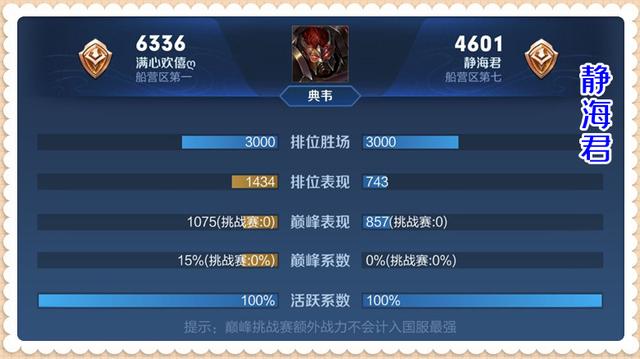 典韦最强出装是什么？如何实现10000暴击？