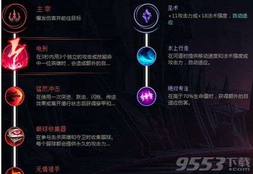 LOL没有推荐出装怎么办？如何选择合适的装备？