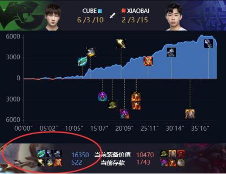 上单天使怎么玩？有哪些技巧和注意事项？