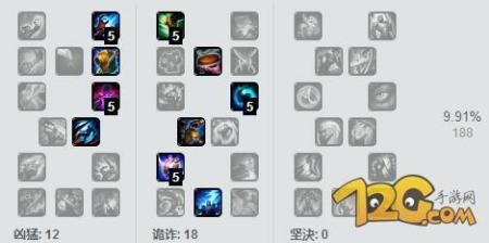 女枪辅助出装顺序是什么?如何选择最佳装备? 女枪辅助出装顺序是什么?如何选择最佳装备?