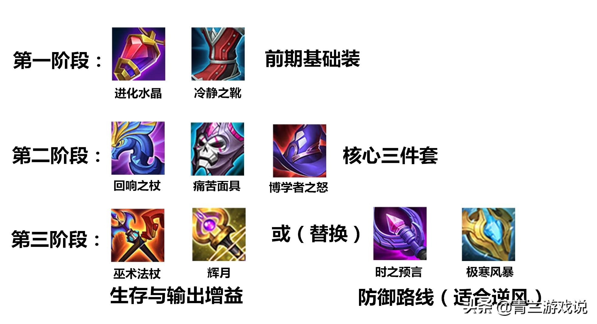 墨子如何选择另类出装？效果与优势是什么？