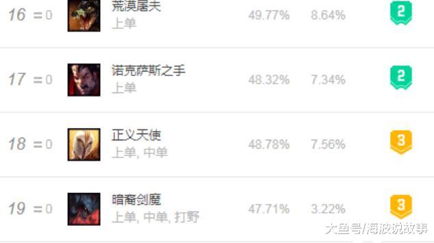 LOL出装计算如何提高胜率？有哪些实用技巧？