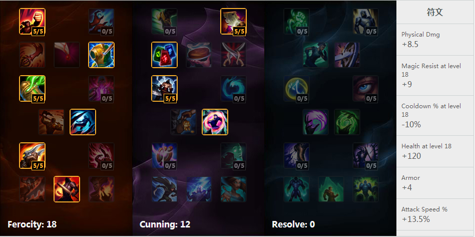 S11阿木木打野出装推荐有哪些？如何提升LOL打野效果？