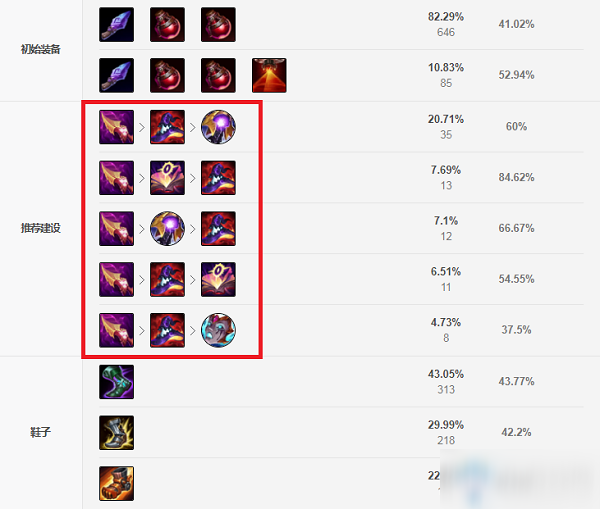 LOL S11老鼠天赋有哪些？如何选择最优天赋搭配？