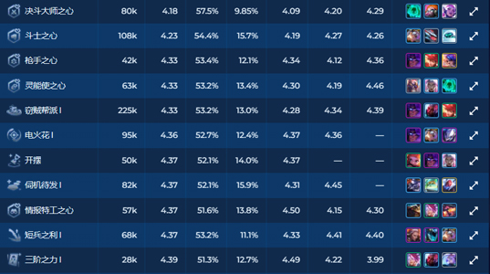 S8登神长阶凯尔阵容如何搭配？最佳出装与玩法是什么？