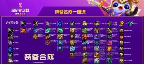 云顶之弈手游出装技巧有哪些?如何选择最佳装备? 云顶之弈手游出装技巧有哪些?如何选择最佳装备?