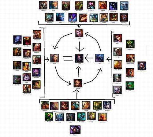 LOL英雄克制表有哪些？如何有效利用克制关系？