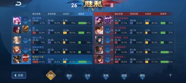 打野瑶妹最强出装是什么？如何选择最佳装备？