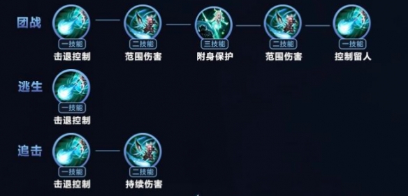 瑶的出装如何提升最强伤害？最佳装备推荐是什么？