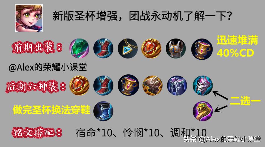 王者荣耀辅助出装有哪些技巧和推荐？