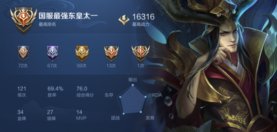 s29东皇太一最强出装有哪些？如何选择最佳装备？