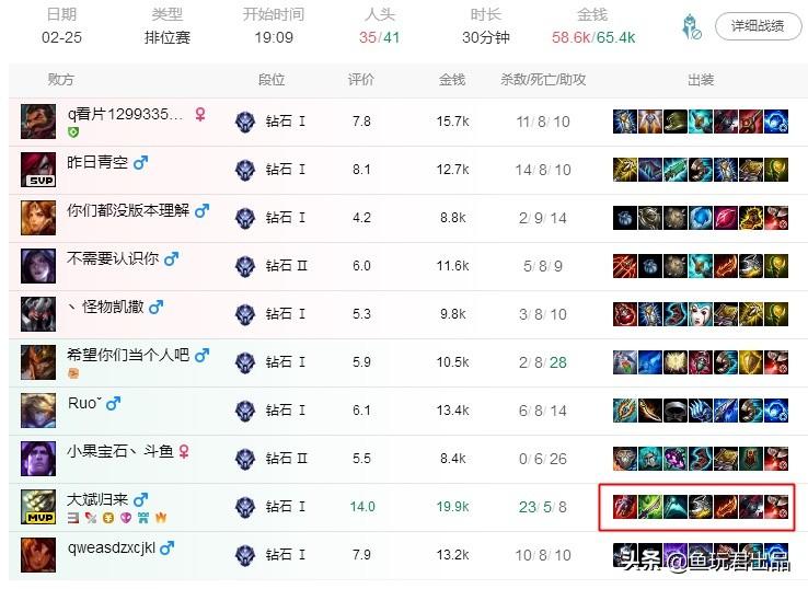 Dota剑圣最佳出装推荐是什么？如何提升剑圣的战斗力？