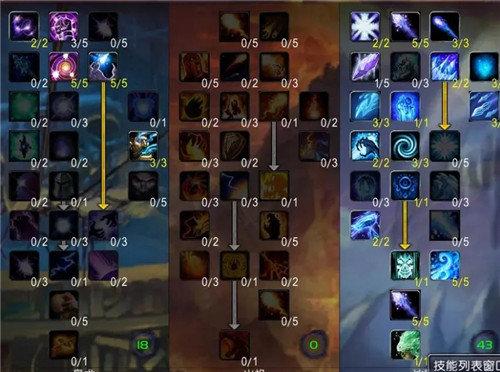 金铲铲天使出装推荐与玩法解析是什么? 金铲铲天使出装推荐与玩法解析是什么?