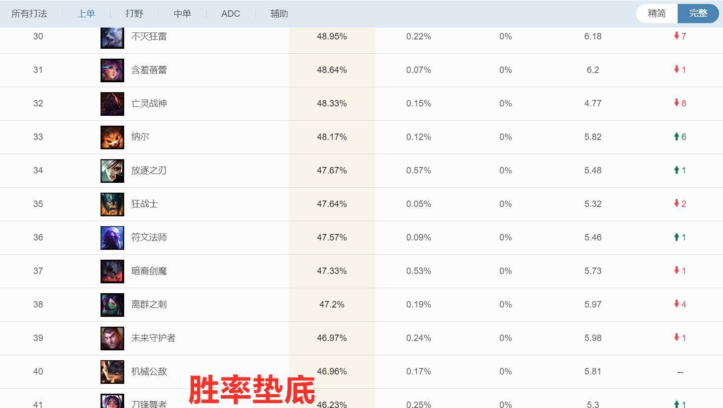 LOL不同难度人机的经验有什么区别?如何选择适合自己的难度? LOL不同难度人机的经验有什么区别?如何选择适合自己的难度?