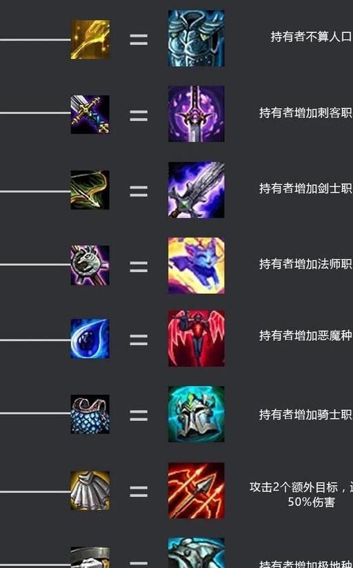 英雄联盟英雄装备搭配有哪些技巧？如何选择最优装备组合？