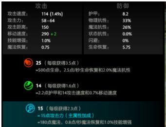 Dota食人魔法师如何出装?最佳出装顺序是什么?