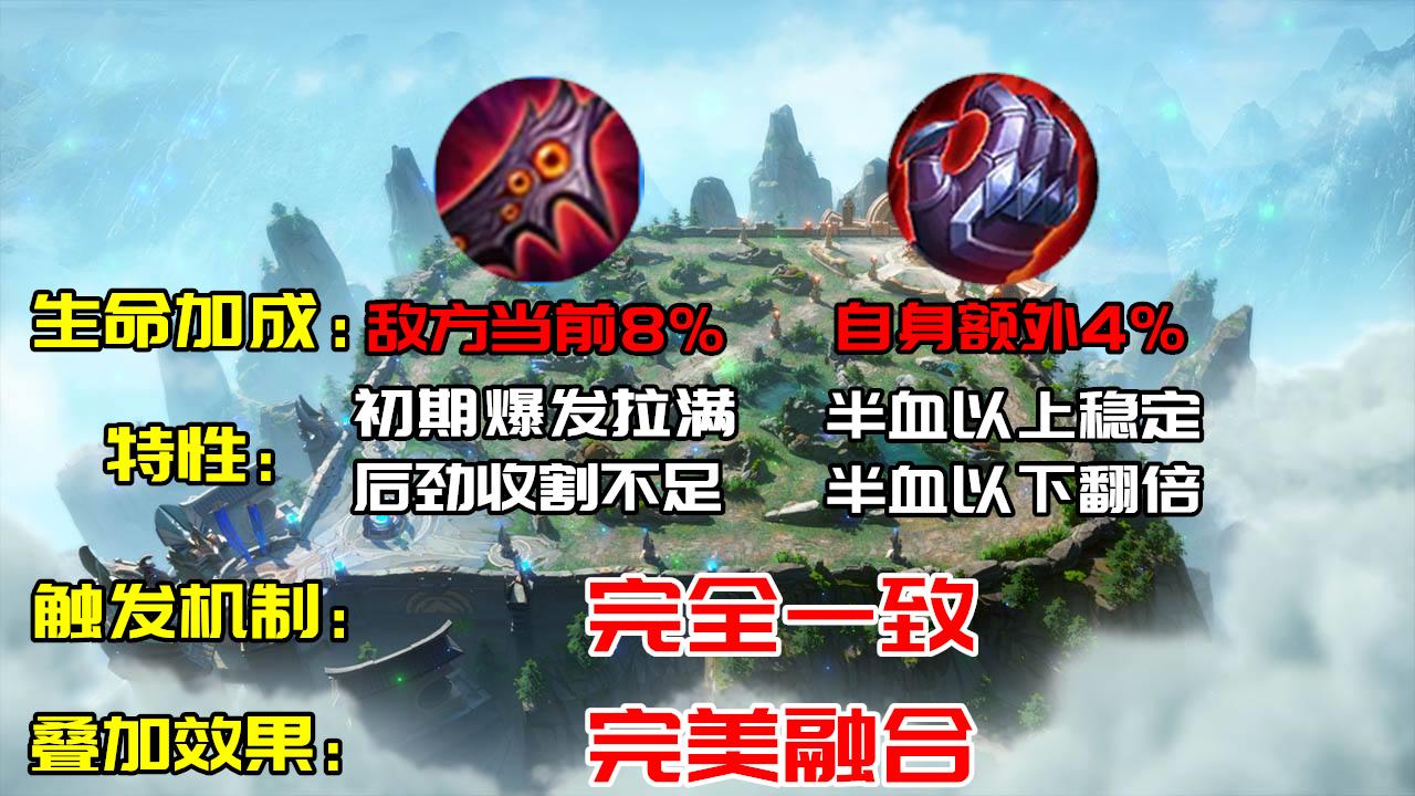 s26赛季猪八戒出装推荐与玩法解析 s26赛季猪八戒出装推荐与玩法解析