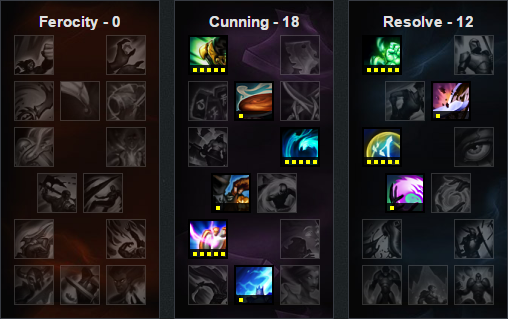 S12女枪出装推荐有哪些？如何选择最佳装备？