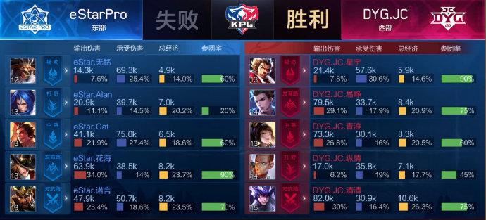 吕布KPL出装有哪些推荐?如何选择最佳装备? 吕布KPL出装有哪些推荐?如何选择最佳装备?