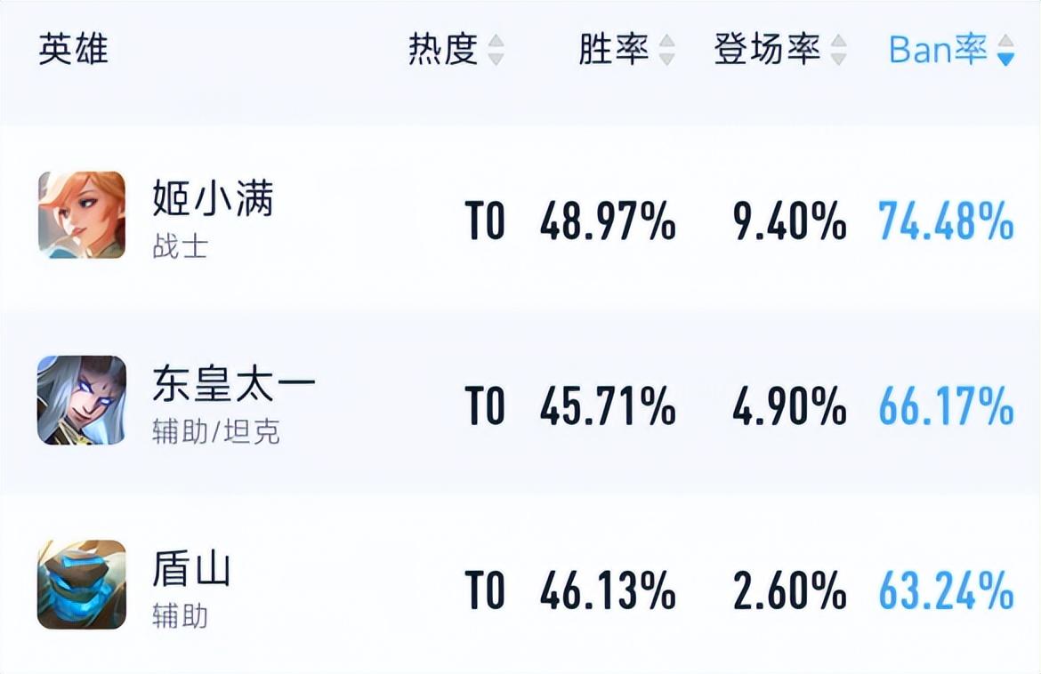 东皇太一最肉出装如何回血？最佳回血装备推荐是什么？