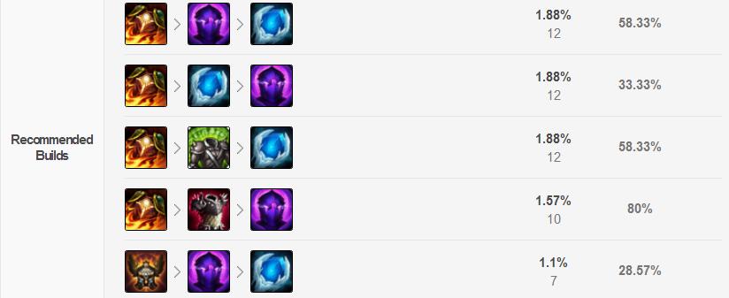 英雄联盟装备选择思路是什么？如何提升游戏胜率？