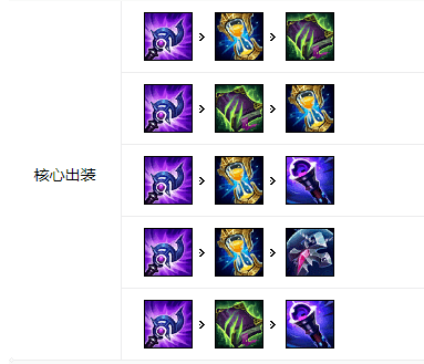 S11新版本蜘蛛打野出装有哪些推荐？如何选择最佳装备？