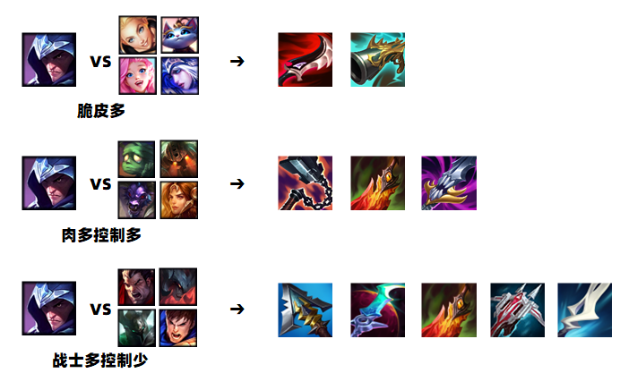 LOL大乱斗英雄出装有哪些技巧?如何选择最佳装备? LOL大乱斗英雄出装有哪些技巧?如何选择最佳装备?