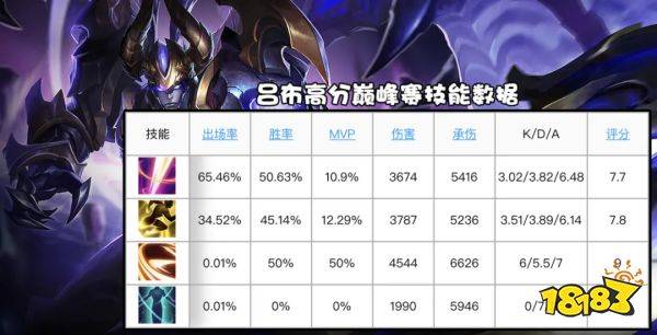 一刀流吕布如何出装？最佳铭文搭配是什么？