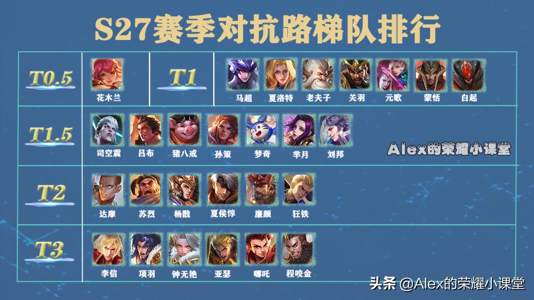 S27赛季吕布最新出装有哪些？如何选择最优装备？