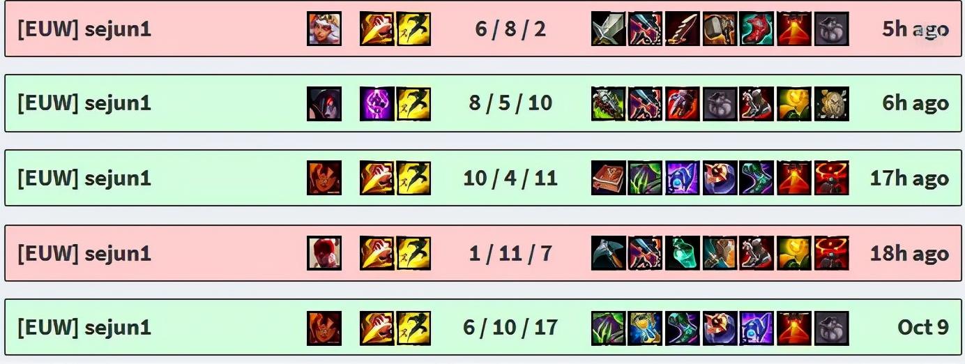 S11版本女枪最佳出装是什么？如何提升游戏胜率？