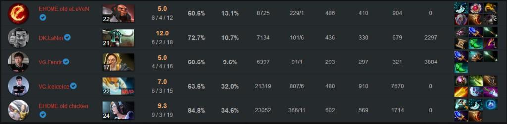 Dota1出装攻略有哪些？如何选择最佳装备？