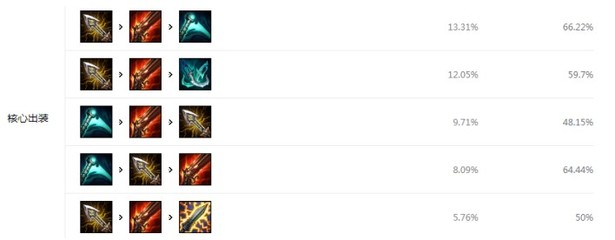 英雄联盟出装速度如何提升?有哪些实用技巧? 英雄联盟出装速度如何提升?有哪些实用技巧?