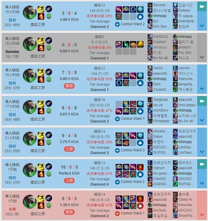 LOL手游AP老鼠最佳出装是什么？如何提升游戏胜率？