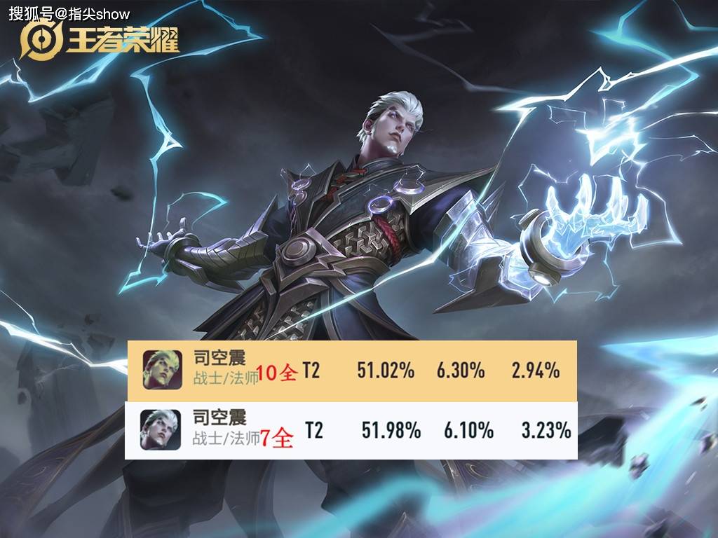 佐悠司空震的最佳出装是什么？如何选择合适的装备？