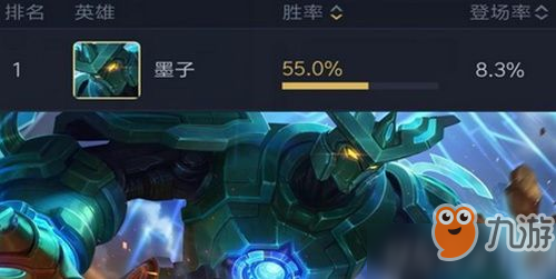 觉醒之战墨子如何出装？最佳装备推荐是什么？