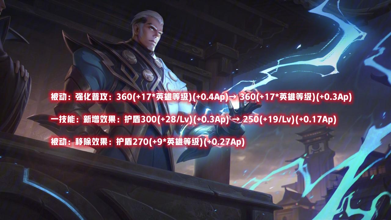 司空震最强出装和铭文搭配是什么？如何提升对抗能力？