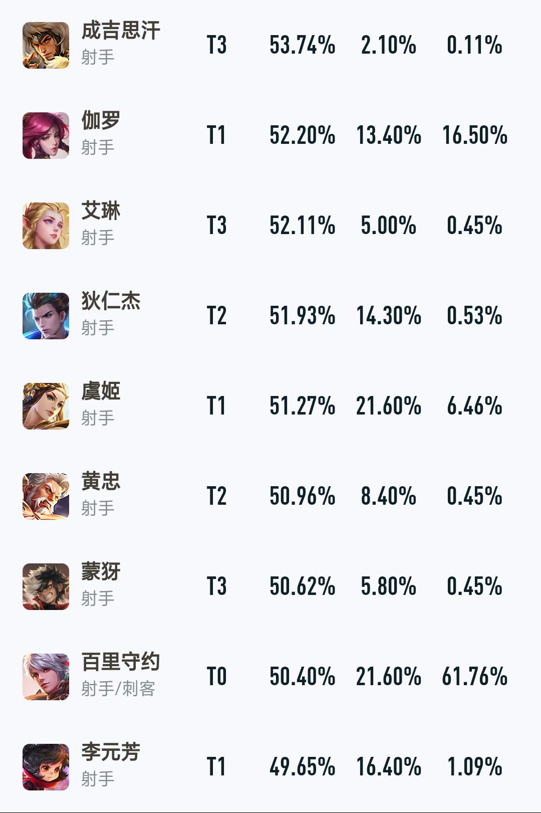 S24赛季艾琳出装推荐有哪些？如何选择最佳装备提升战斗力？