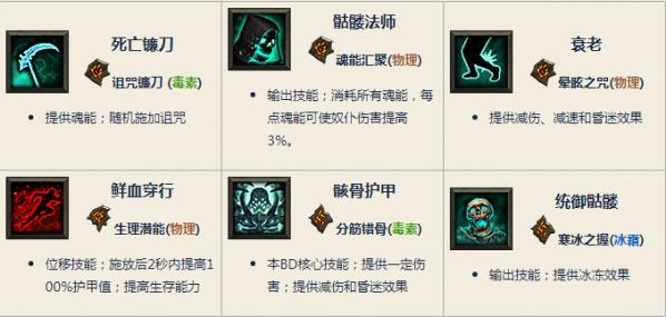 23赛季死灵法师流派有哪些特点？如何选择最佳技能搭配？