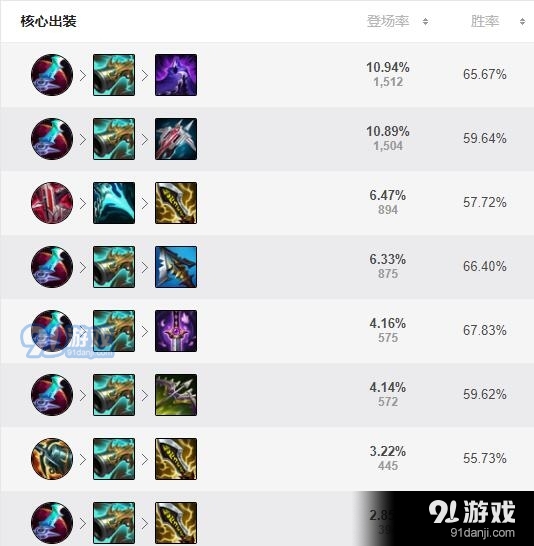 S11女枪天赋与出装有哪些最佳选择？