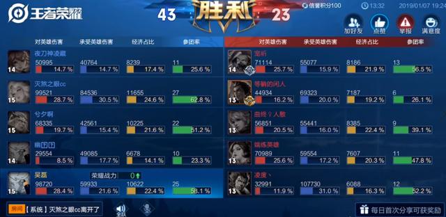 盘古出装如何选择？最强输出打野技巧是什么？