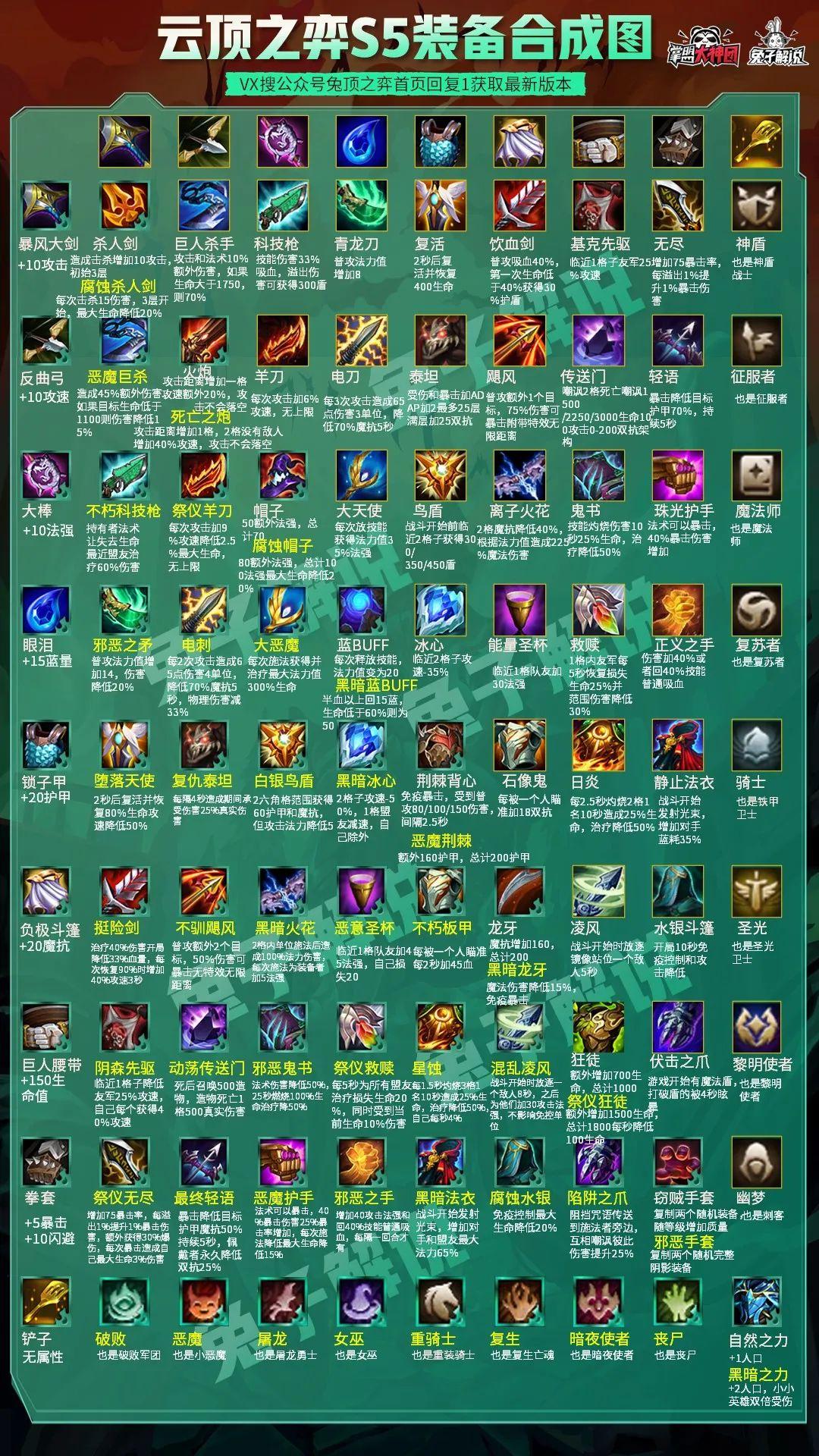 LOL装备购买攻略:如何选择和搭配? LOL装备购买攻略:如何选择和搭配?